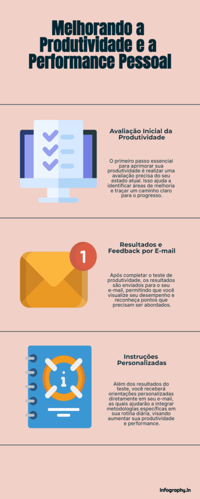 Série 24 Horas + Produtivas: Episódio 8- Afinal, você é produtiva? Teste agora